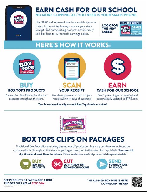 BoxTops BoxTops
