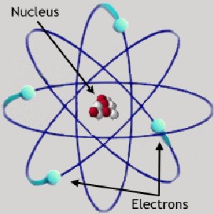 atomic structure